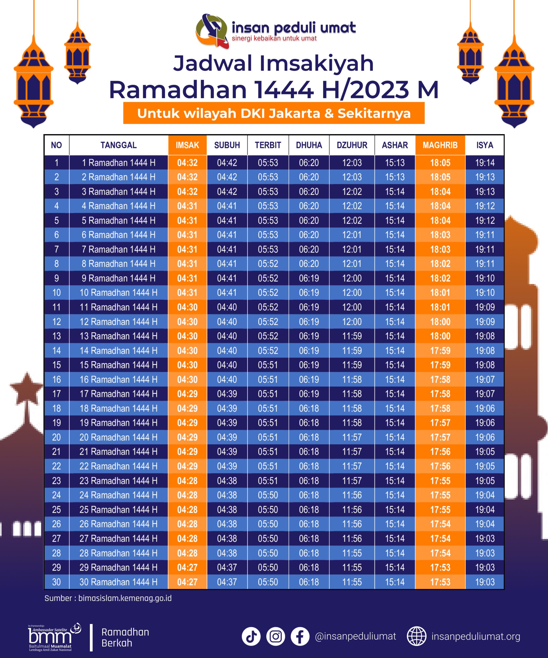 Jadwal Imsakiyah IPU Scaled 